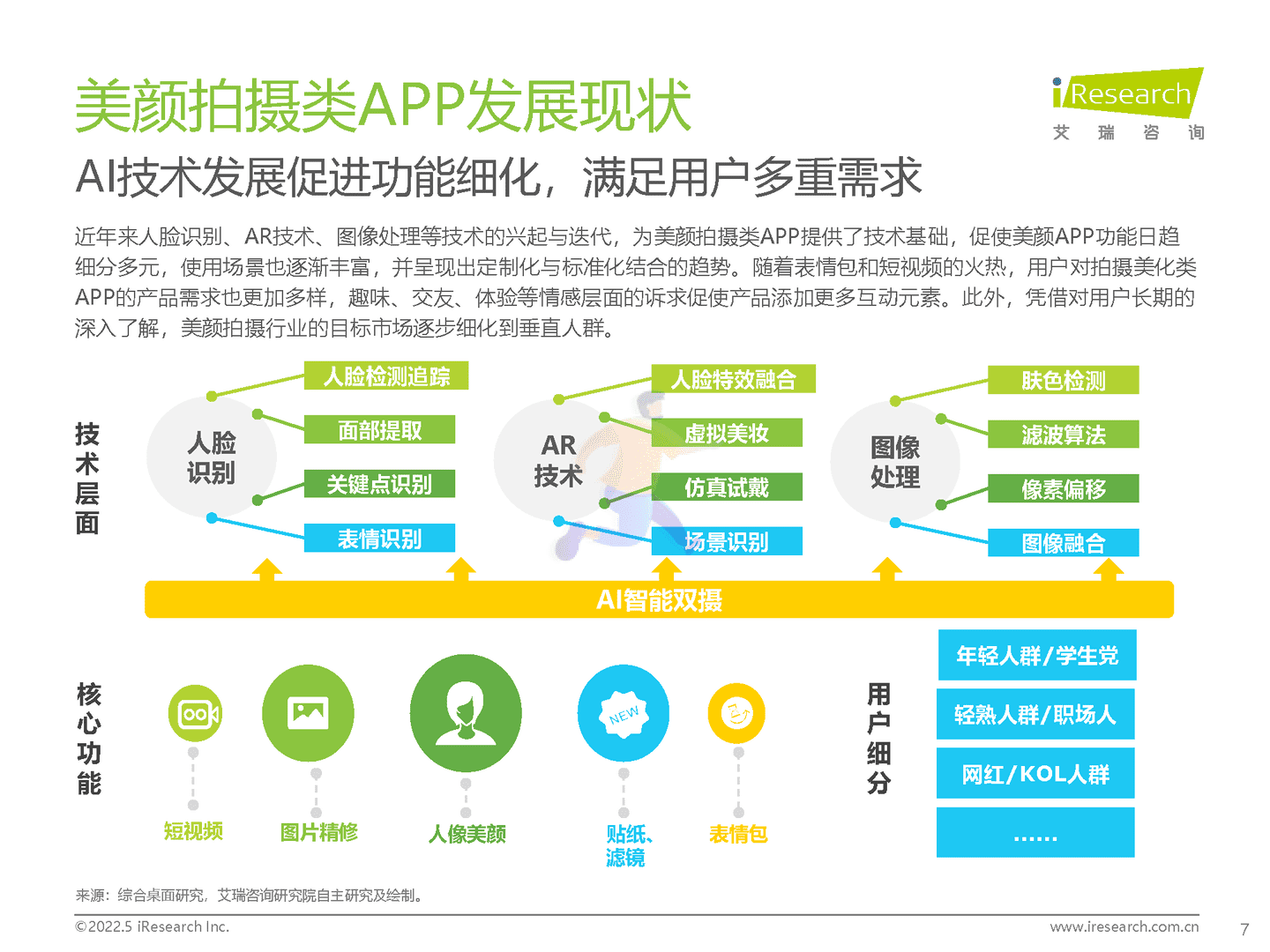 2022年中国美颜拍摄类APP用户营销价值洞察报告(图7)
