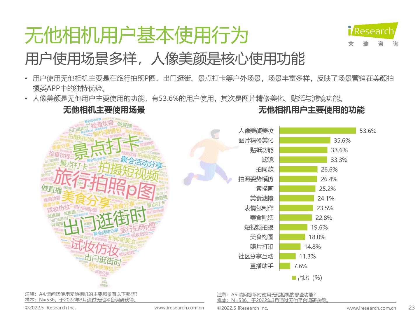 2022年中国美颜拍摄类APP用户营销价值洞察报告(图23)