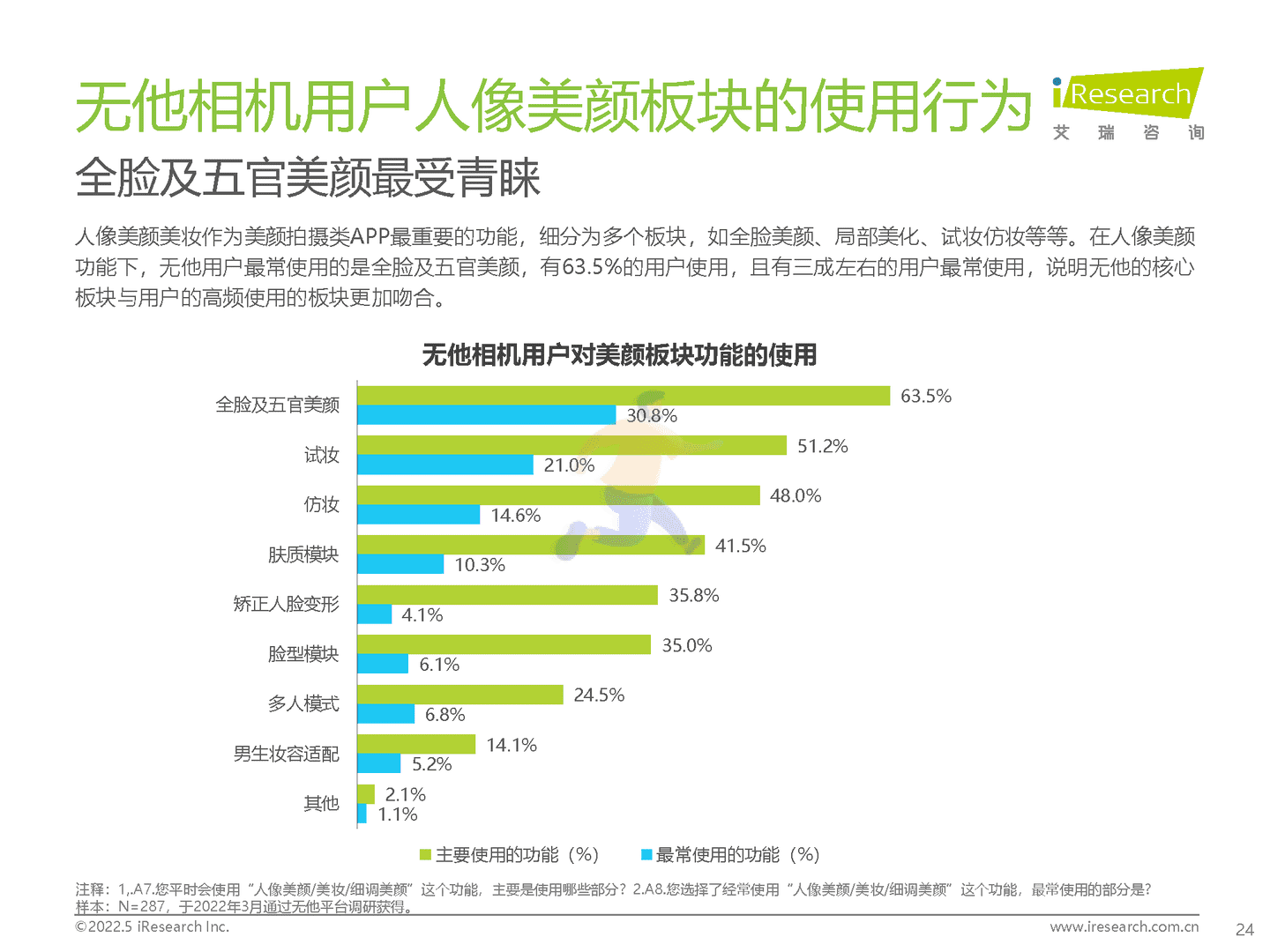 2022年中国美颜拍摄类APP用户营销价值洞察报告(图24)