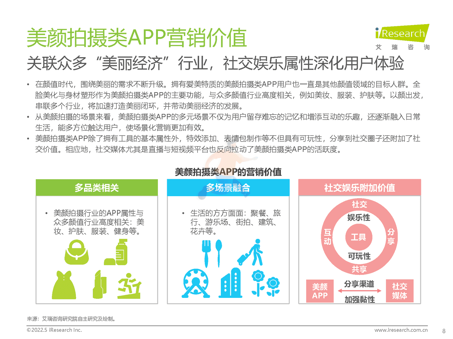 2022年中国美颜拍摄类APP用户营销价值洞察报告(图8)