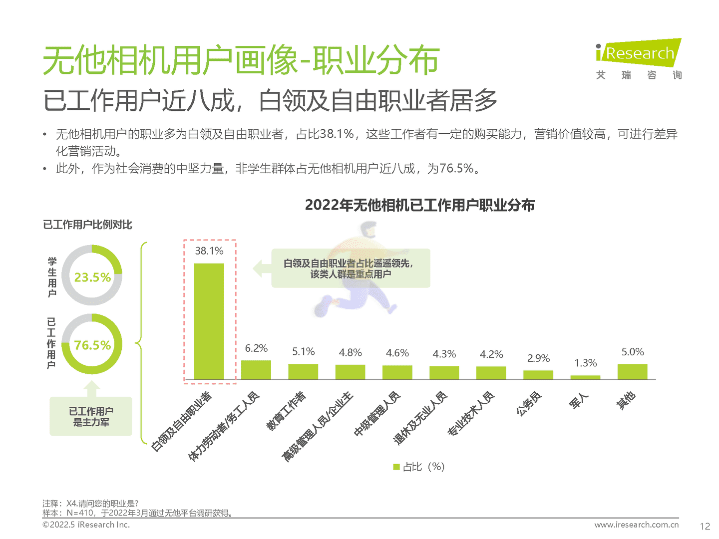 2022年中国美颜拍摄类APP用户营销价值洞察报告(图12)