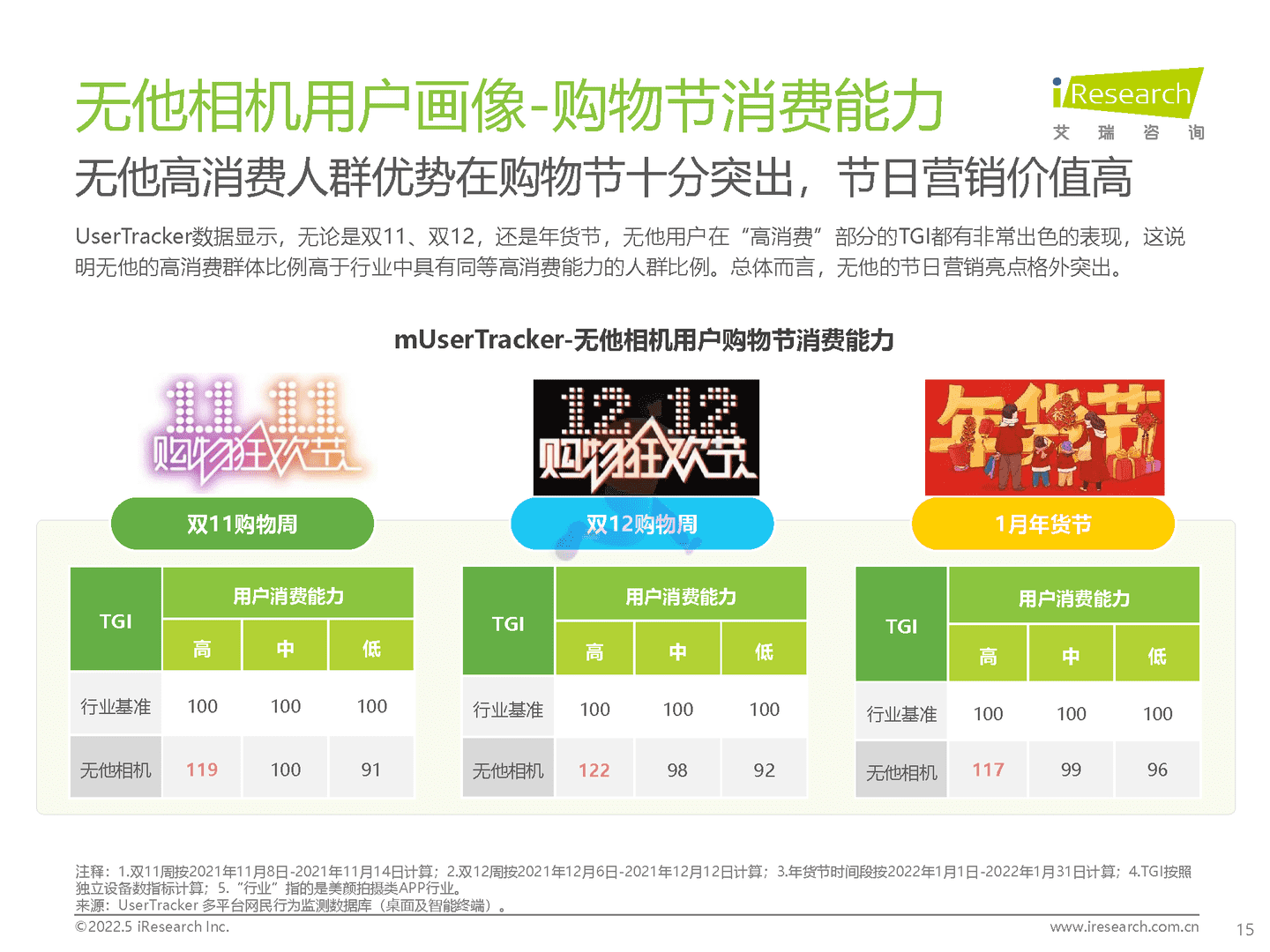 2022年中国美颜拍摄类APP用户营销价值洞察报告(图15)
