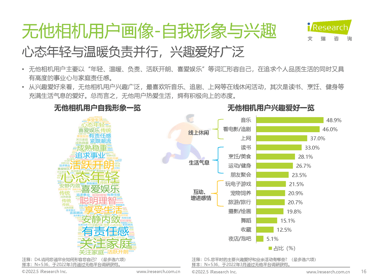 2022年中国美颜拍摄类APP用户营销价值洞察报告(图16)