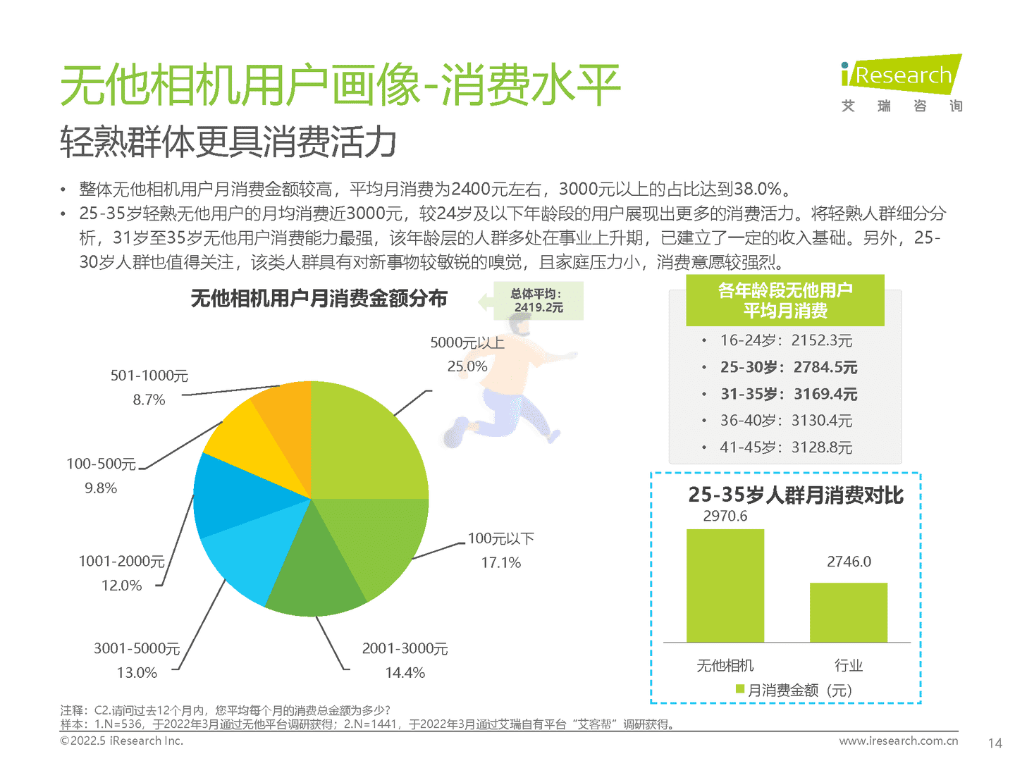 2022年中国美颜拍摄类APP用户营销价值洞察报告(图14)