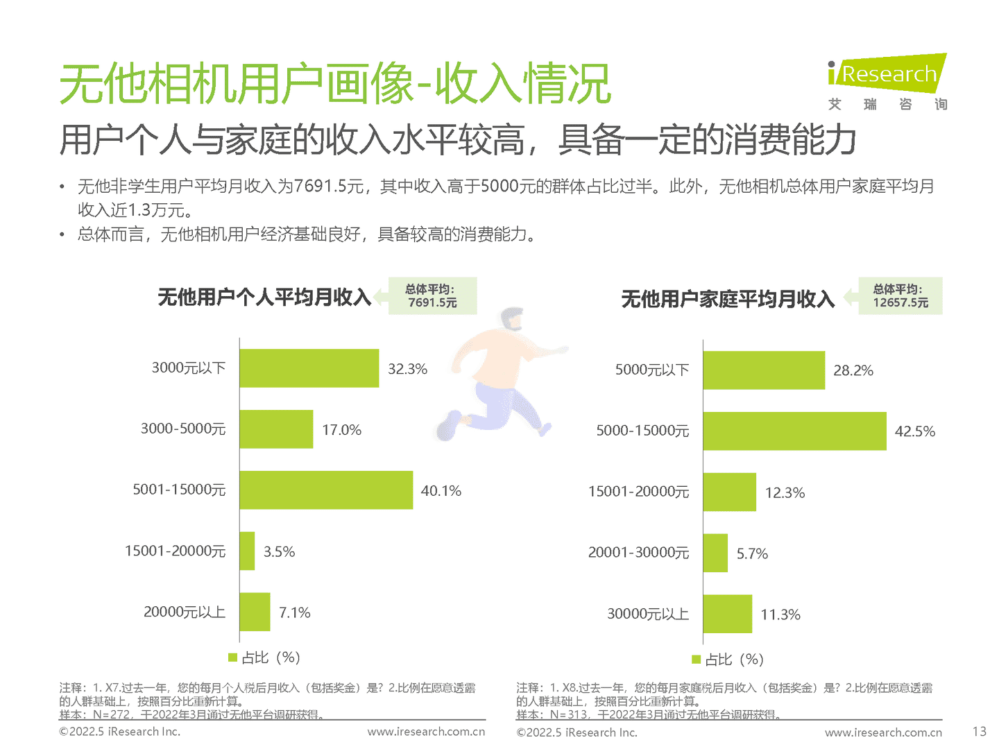 2022年中国美颜拍摄类APP用户营销价值洞察报告(图13)