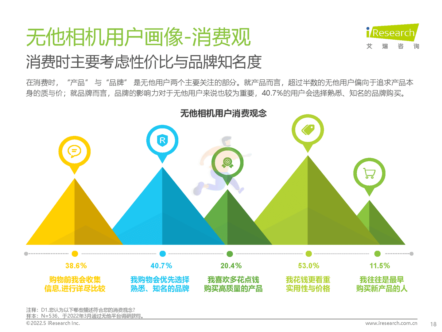 2022年中国美颜拍摄类APP用户营销价值洞察报告(图18)