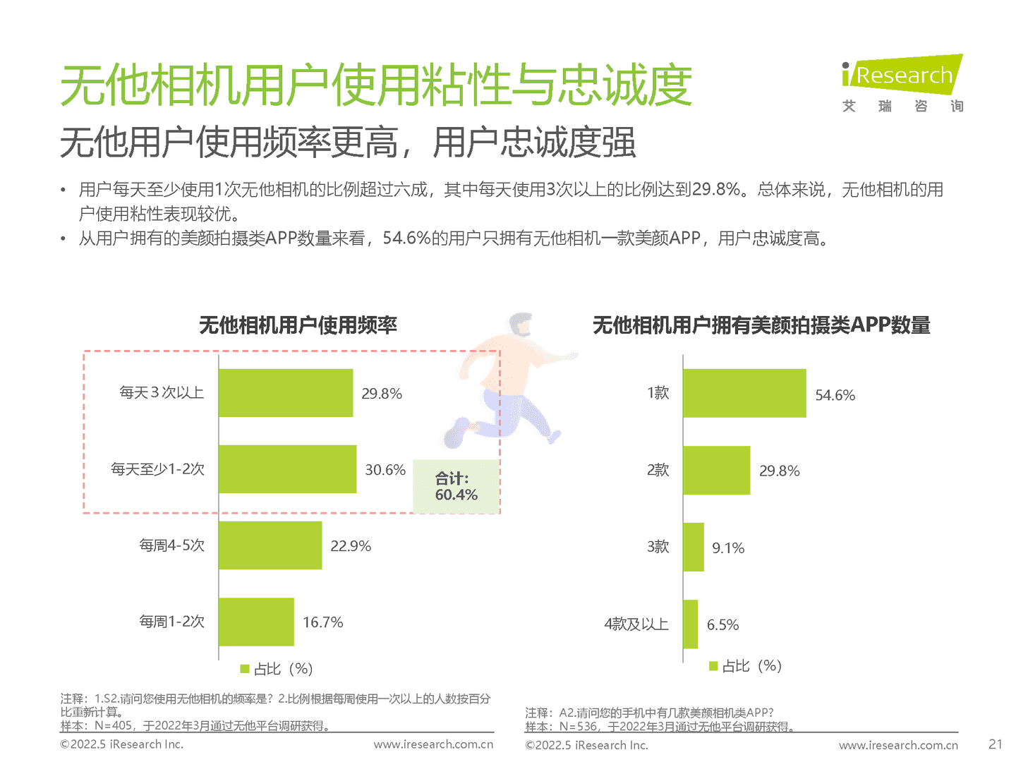 2022年中国美颜拍摄类APP用户营销价值洞察报告(图21)