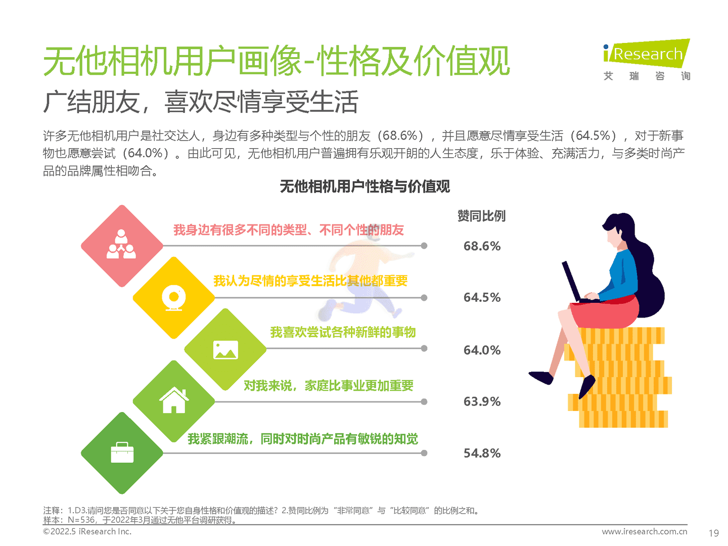 2022年中国美颜拍摄类APP用户营销价值洞察报告(图19)
