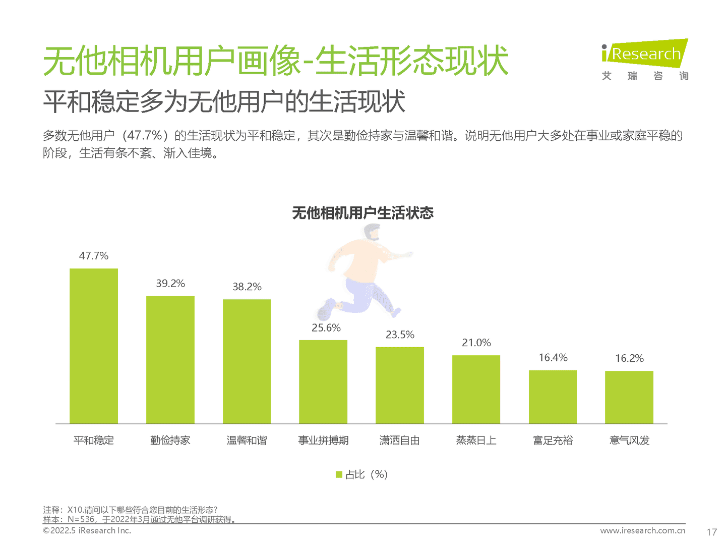 2022年中国美颜拍摄类APP用户营销价值洞察报告(图17)