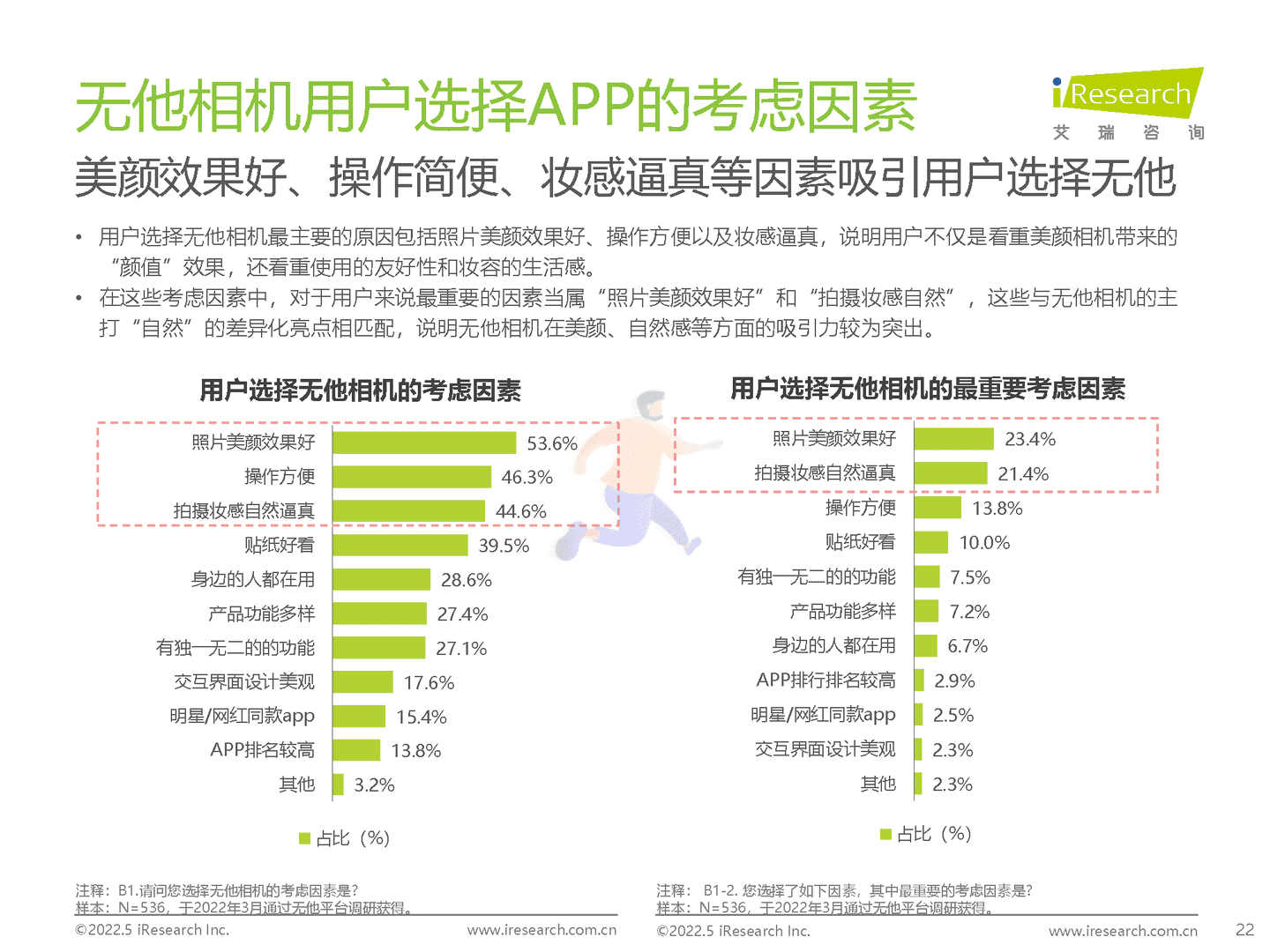 2022年中国美颜拍摄类APP用户营销价值洞察报告(图22)