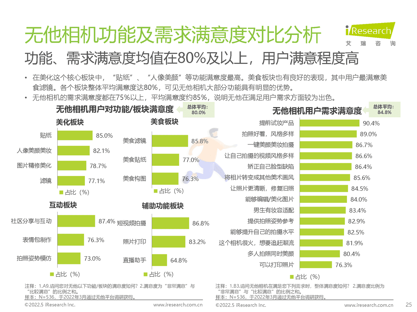 2022年中国美颜拍摄类APP用户营销价值洞察报告(图25)