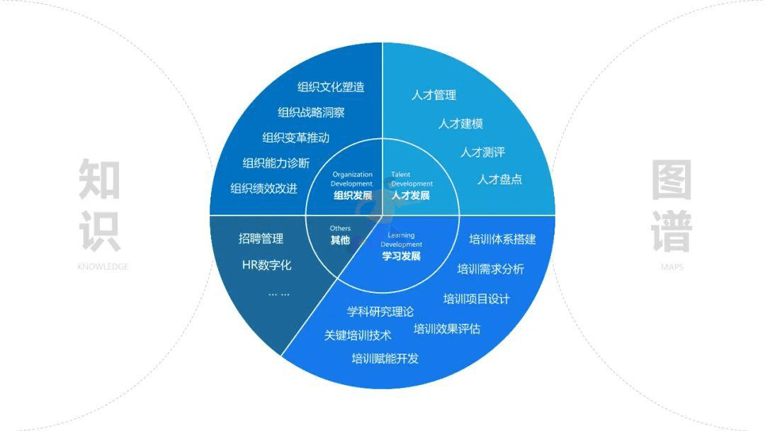 81个实用知识图谱(图3)