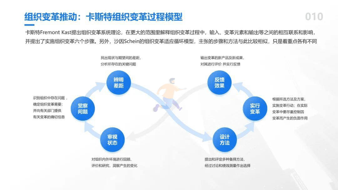 81个实用知识图谱(图15)