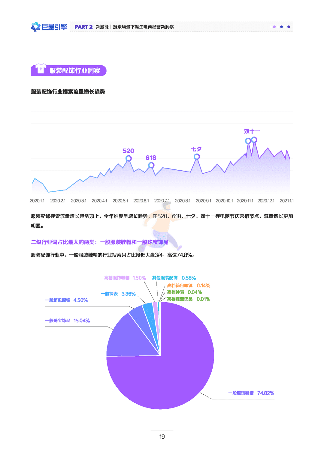 启发式搜索，电商营销新潜力(图20)