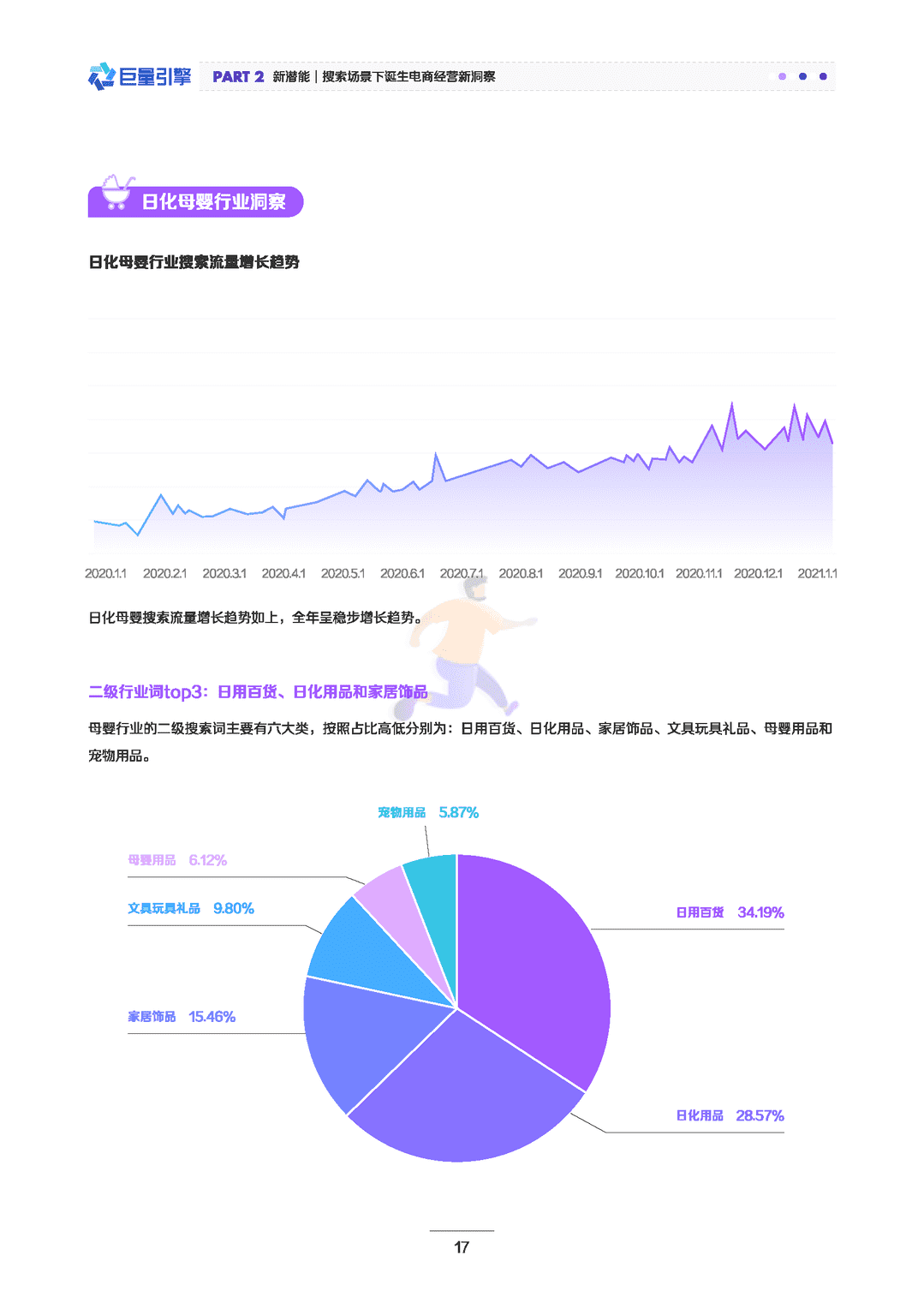 启发式搜索，电商营销新潜力(图18)