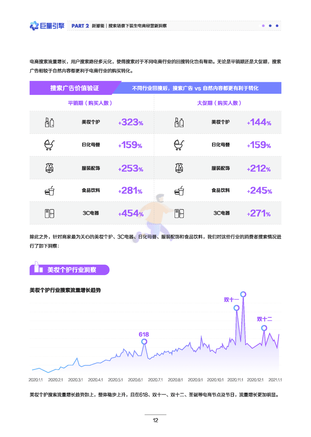 启发式搜索，电商营销新潜力(图13)