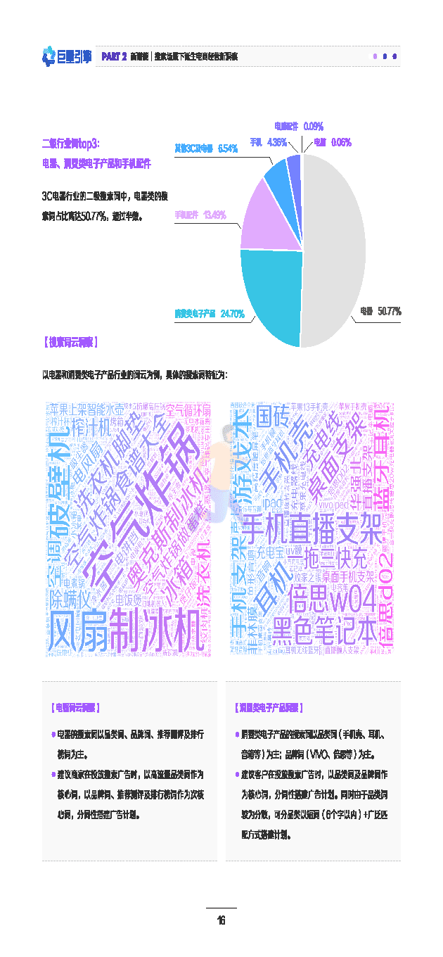启发式搜索，电商营销新潜力(图17)
