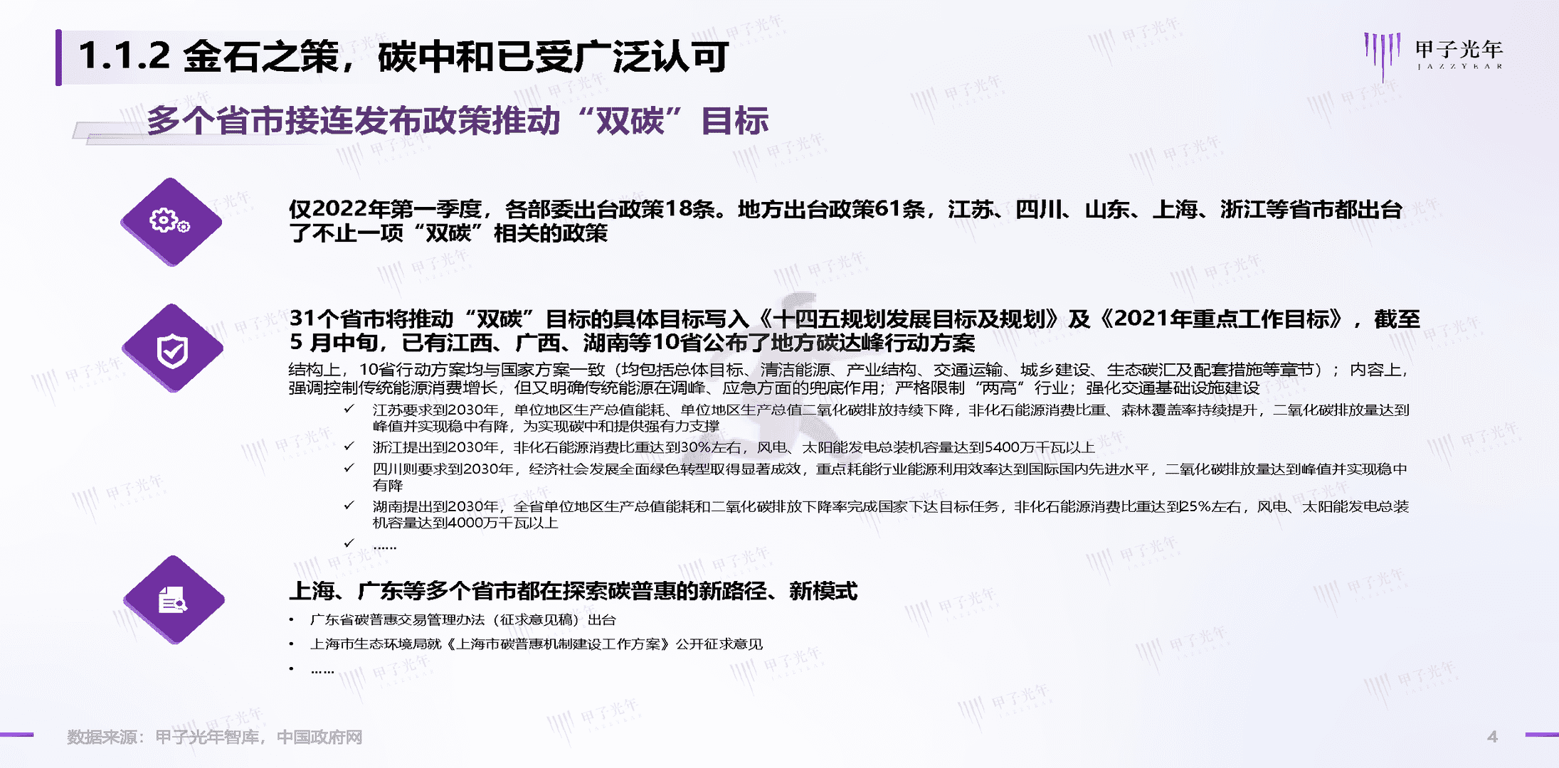 碳中和领域的数智化实践简析报告(图4)