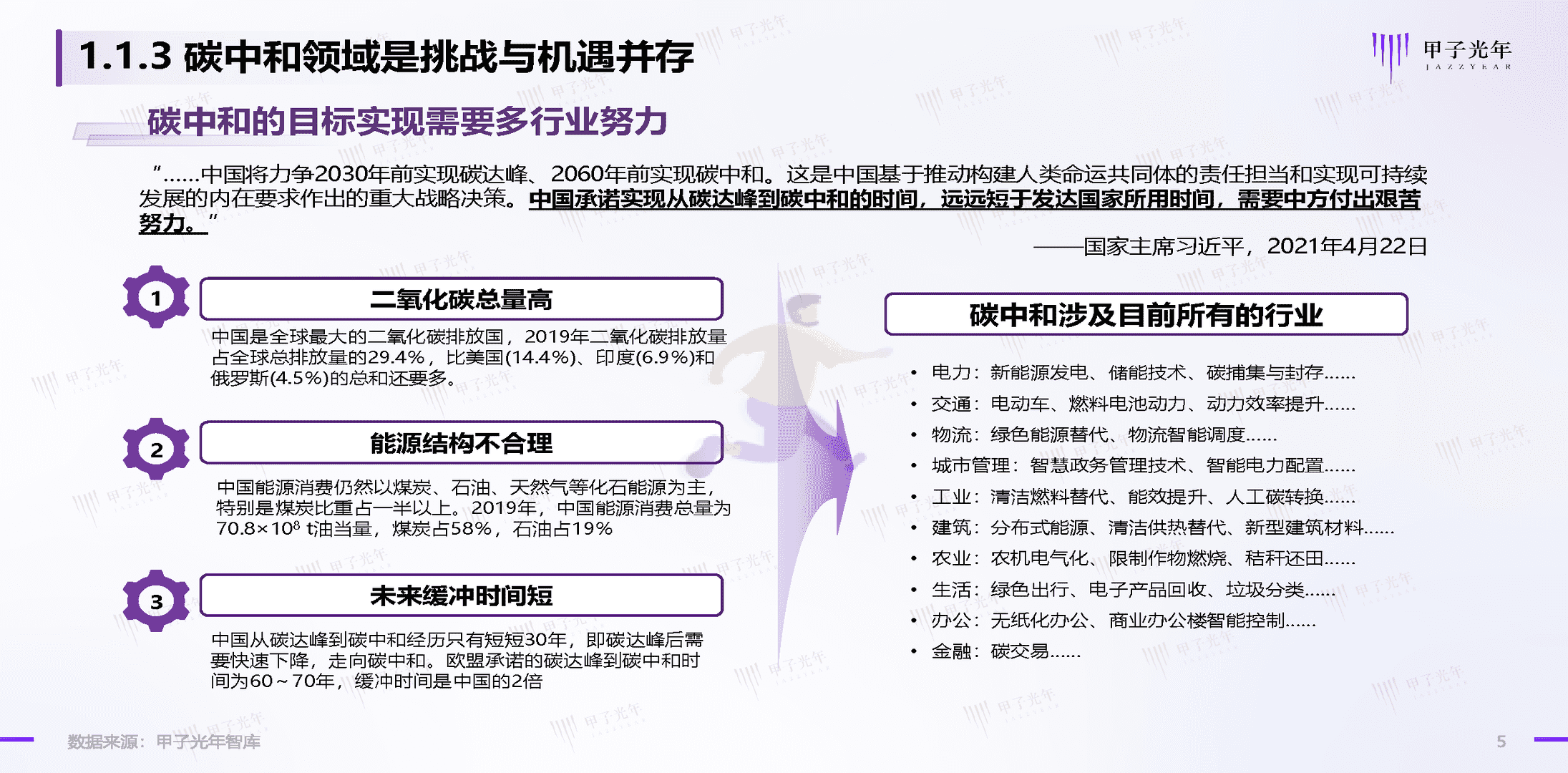 碳中和领域的数智化实践简析报告(图5)
