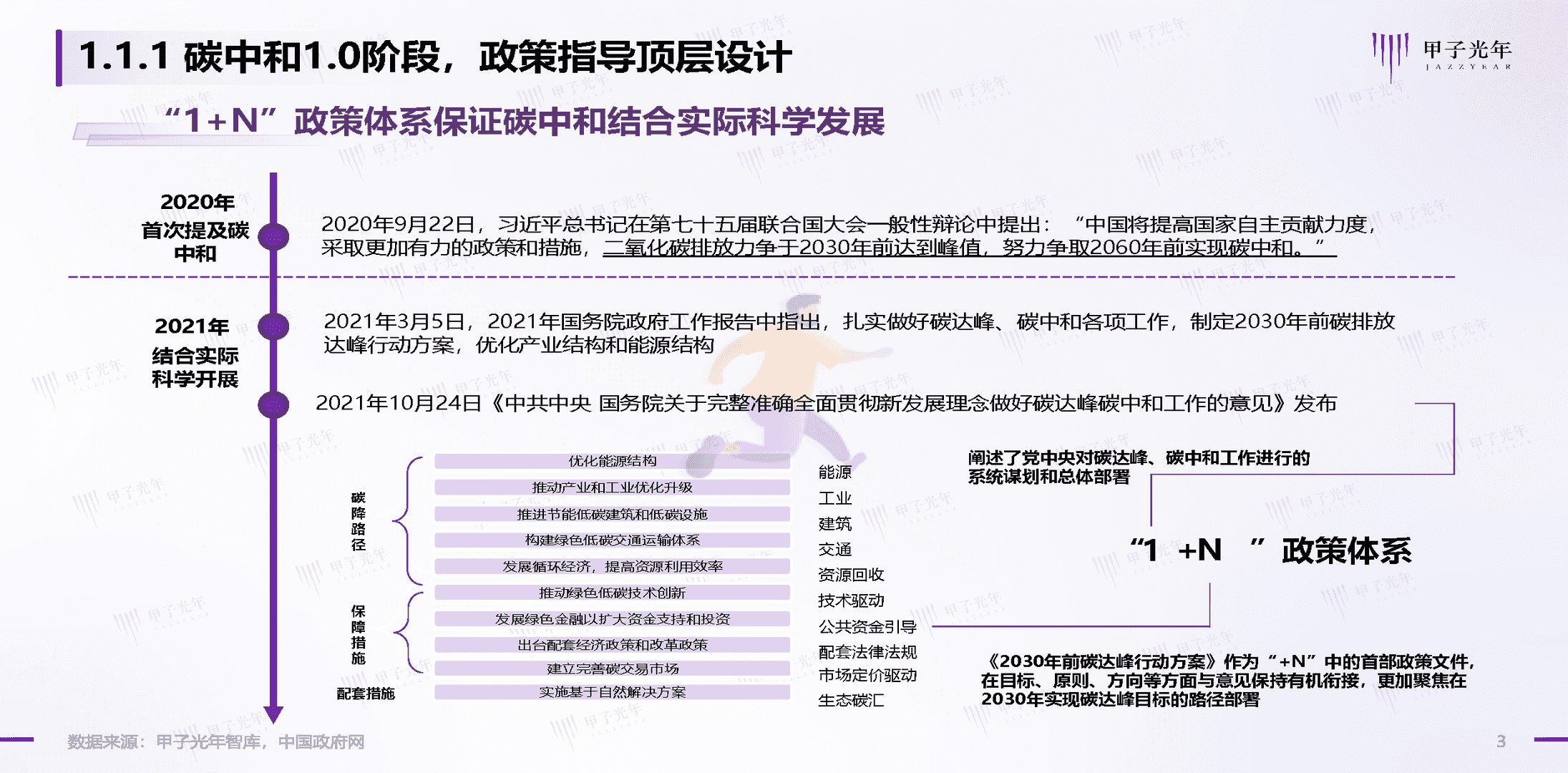 碳中和领域的数智化实践简析报告(图3)