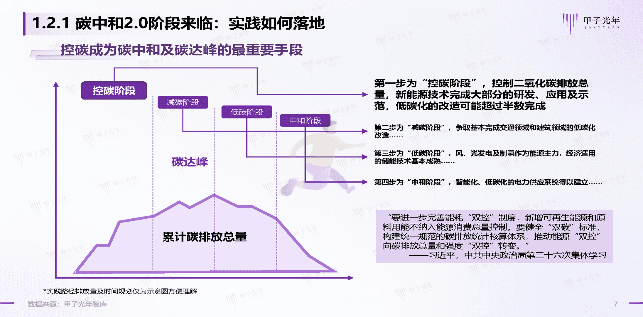碳中和领域的数智化实践简析报告(图7)