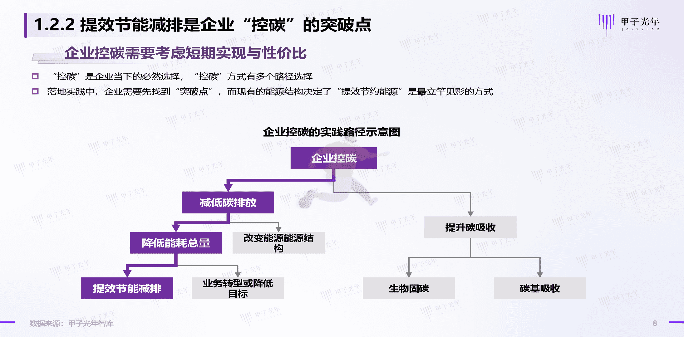 碳中和领域的数智化实践简析报告(图8)