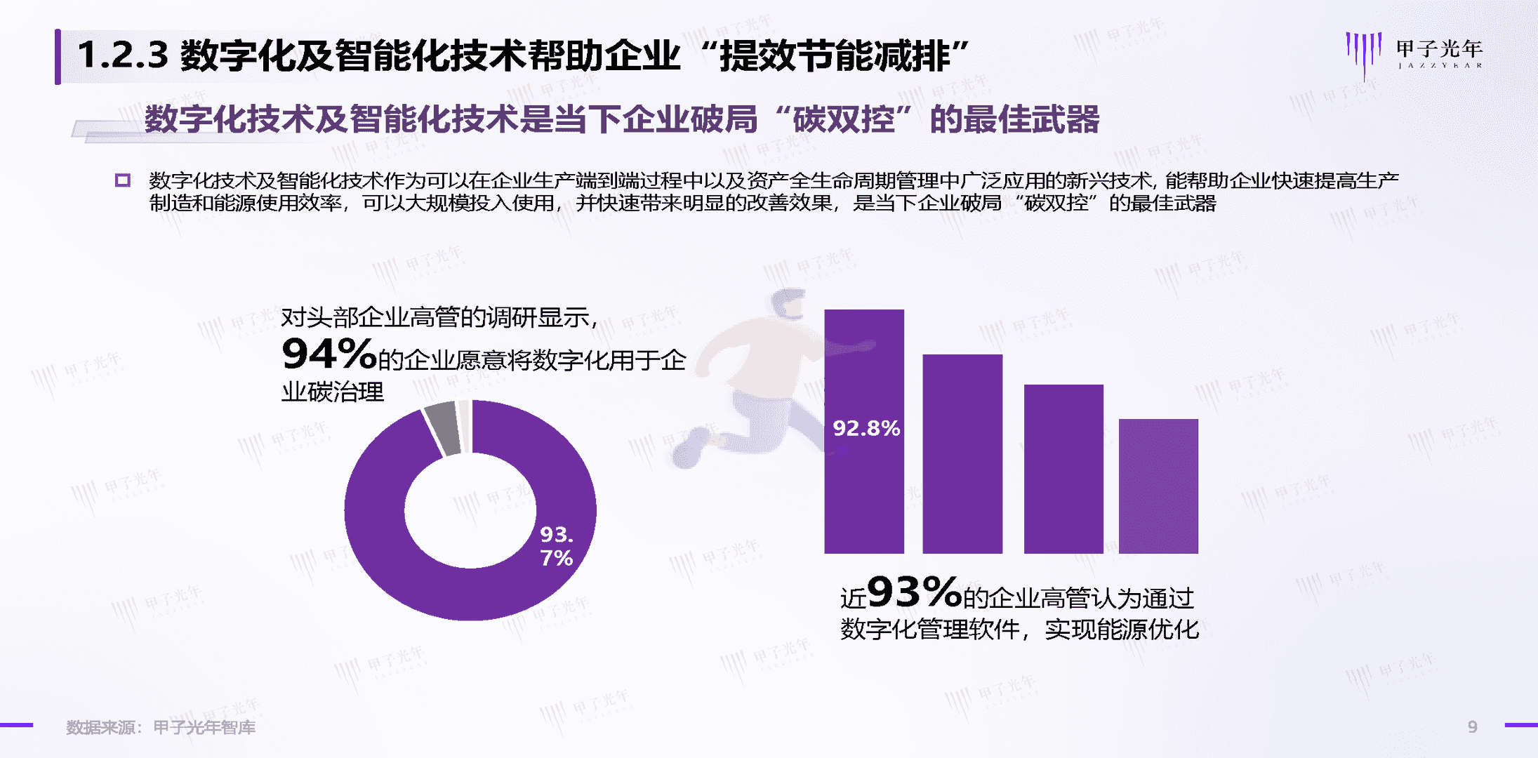 碳中和领域的数智化实践简析报告(图9)