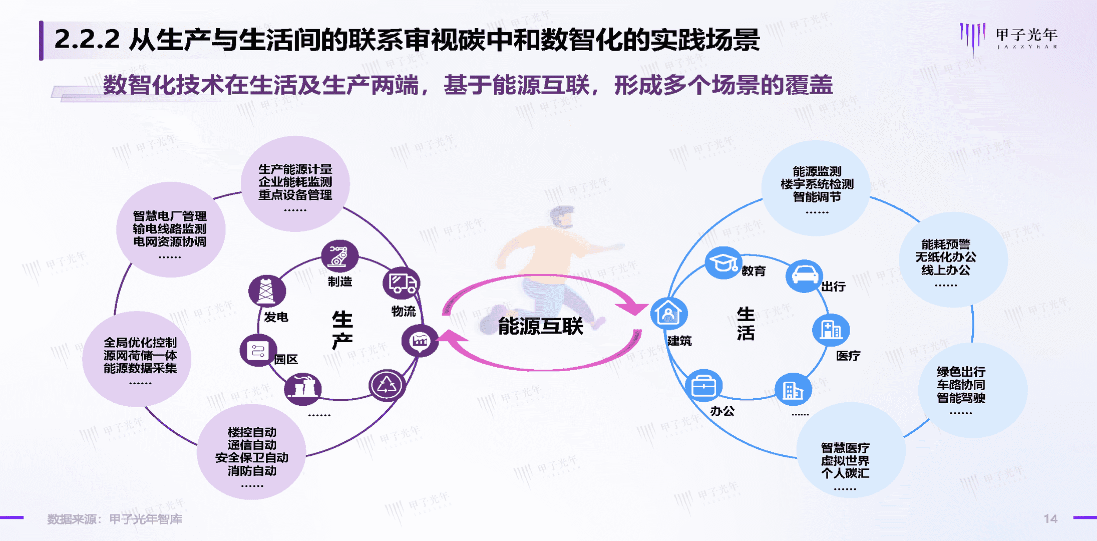 碳中和领域的数智化实践简析报告(图14)
