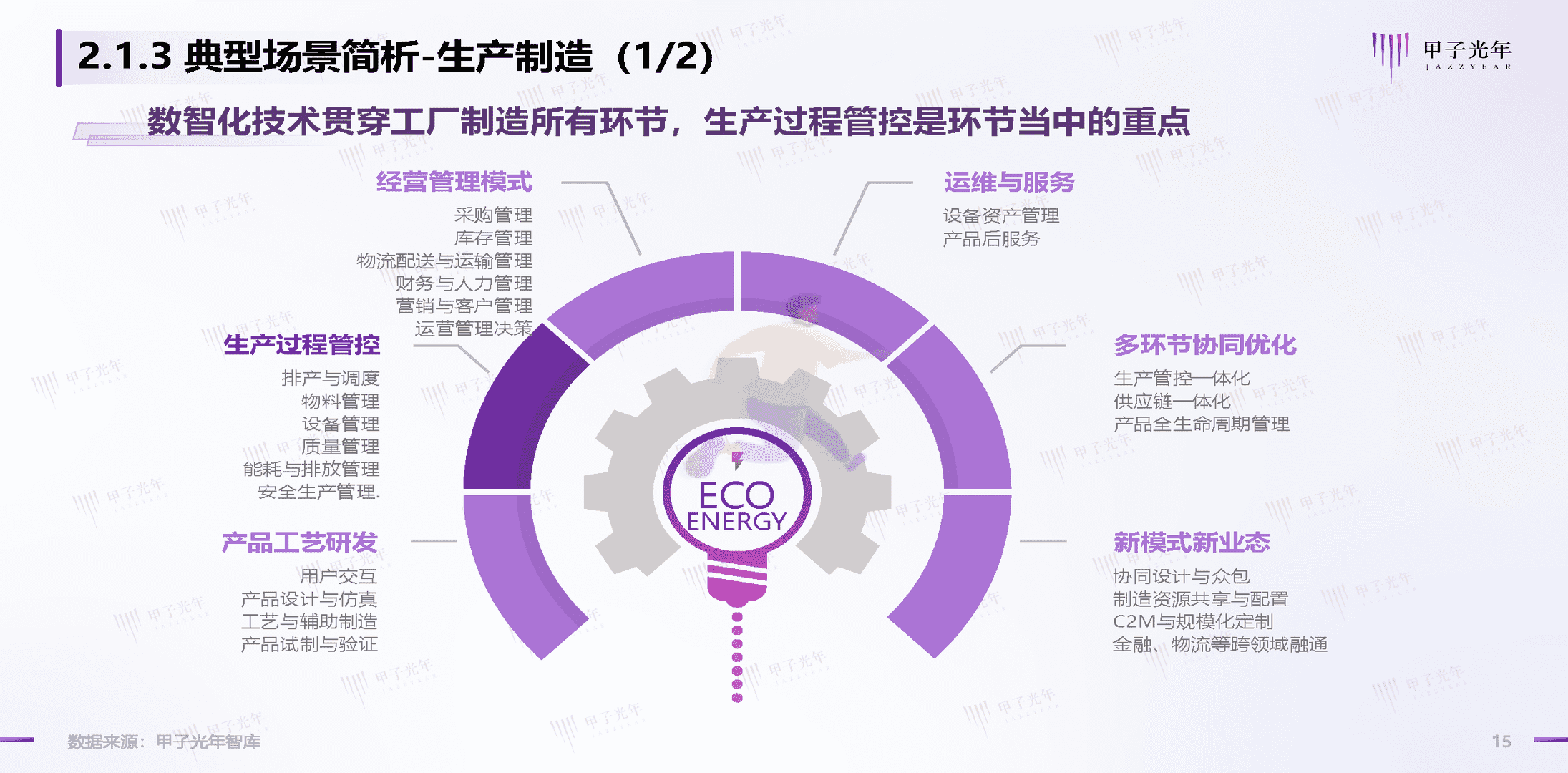 碳中和领域的数智化实践简析报告(图15)