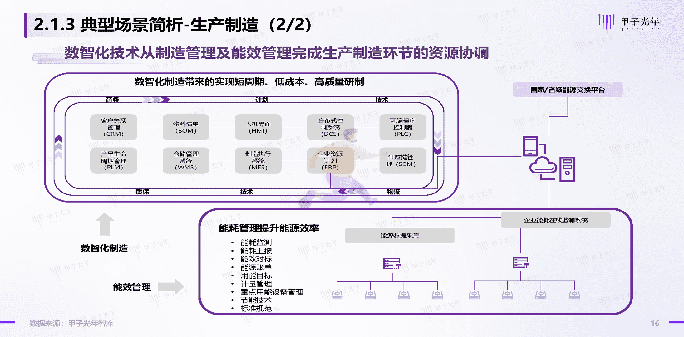 碳中和领域的数智化实践简析报告(图16)