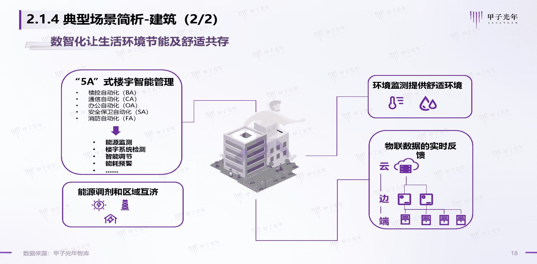 碳中和领域的数智化实践简析报告(图18)