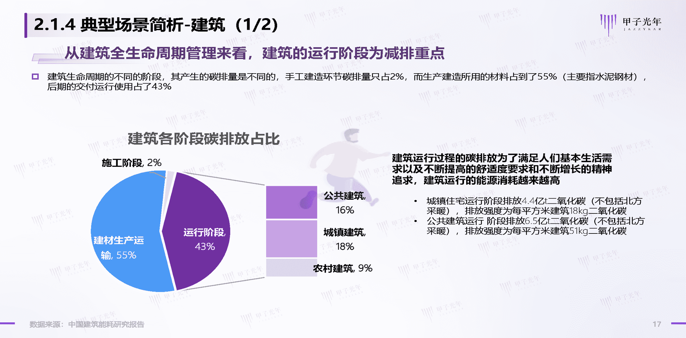碳中和领域的数智化实践简析报告(图17)
