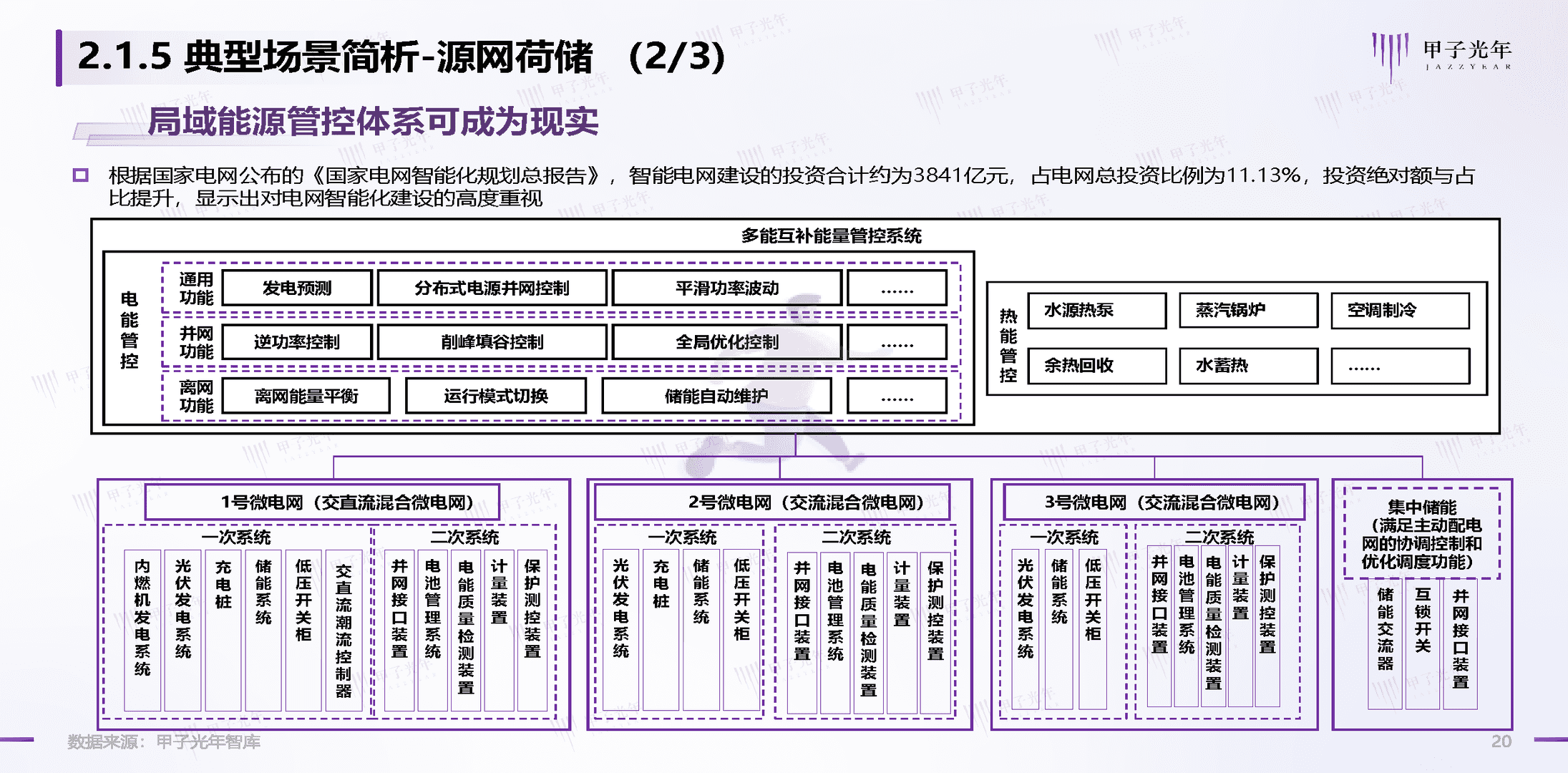 碳中和领域的数智化实践简析报告(图20)