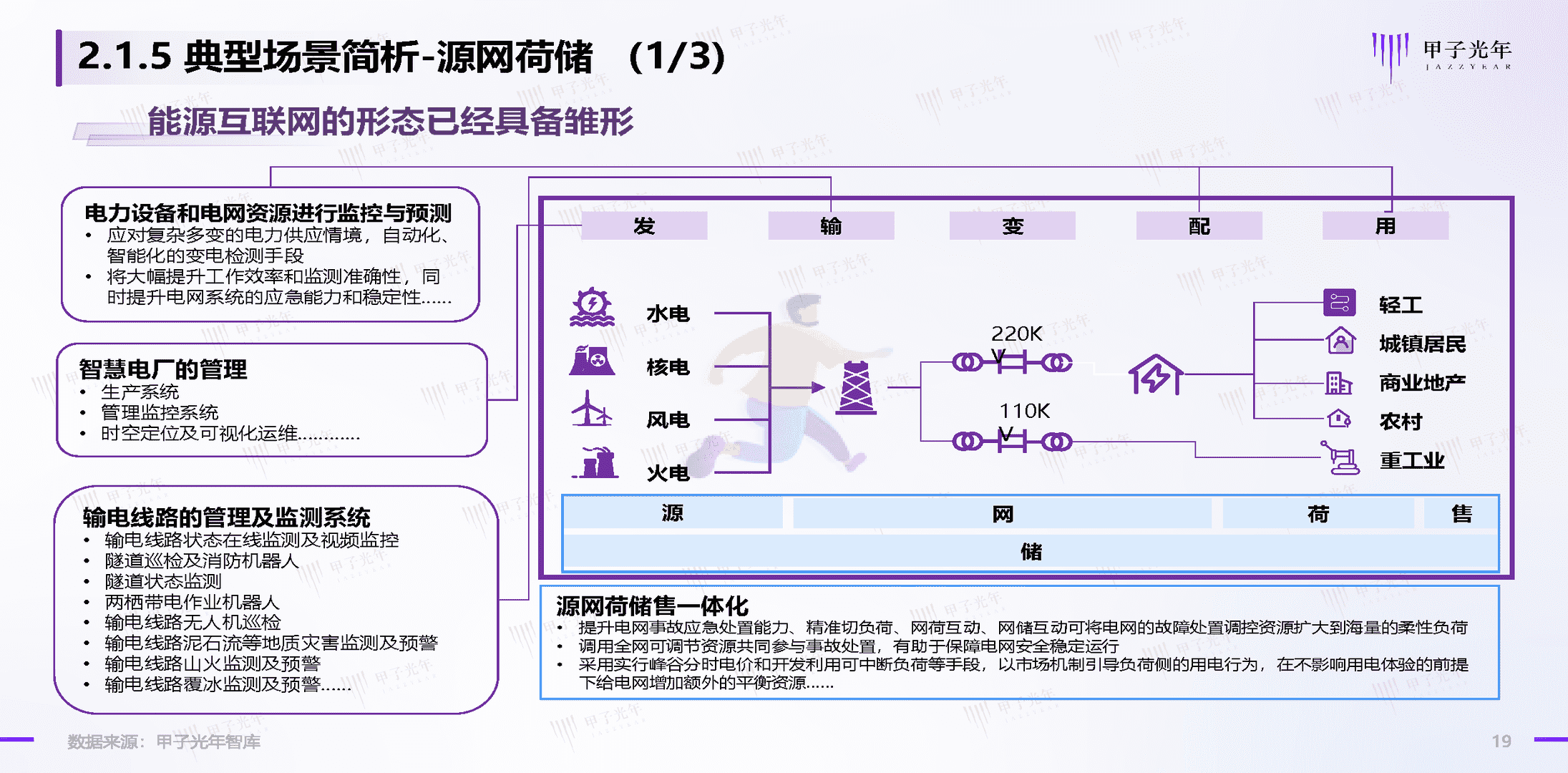 碳中和领域的数智化实践简析报告(图19)