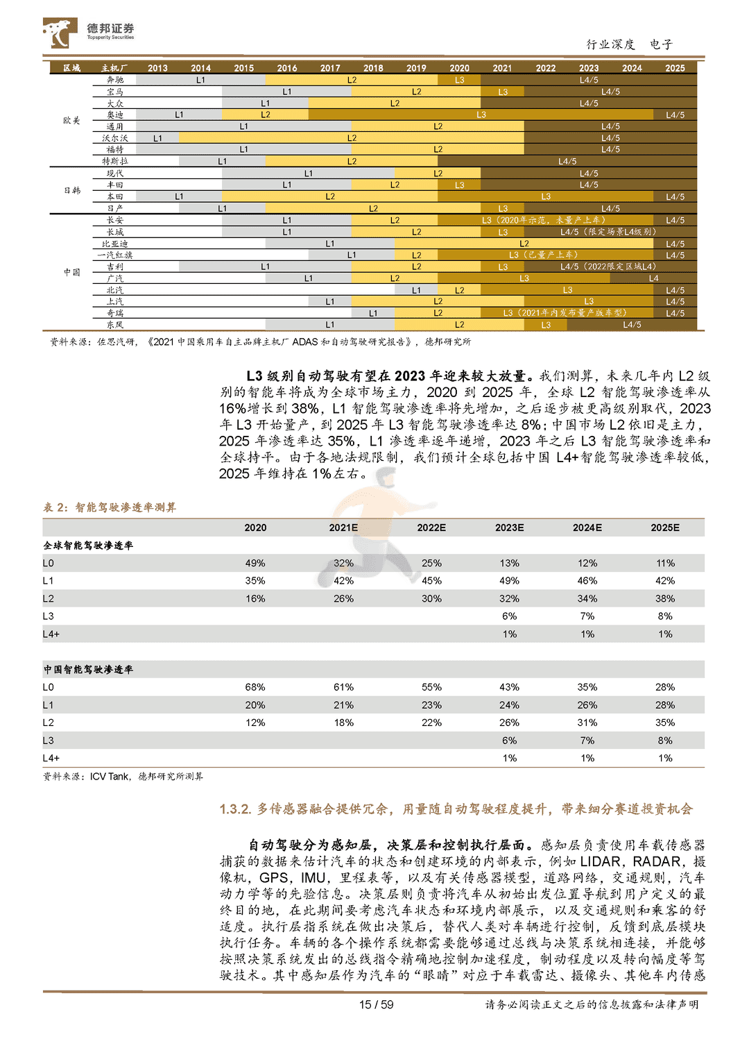 汽车半导体行业深度：需求爆发叠加国产加速，汽车芯片十年腾飞期开启(图15)