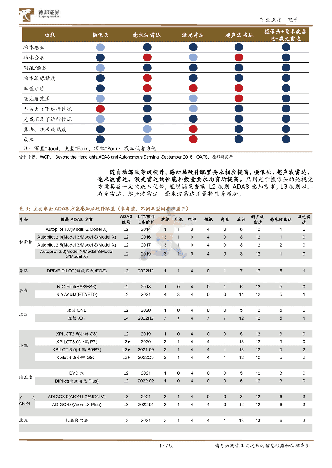 汽车半导体行业深度：需求爆发叠加国产加速，汽车芯片十年腾飞期开启(图17)