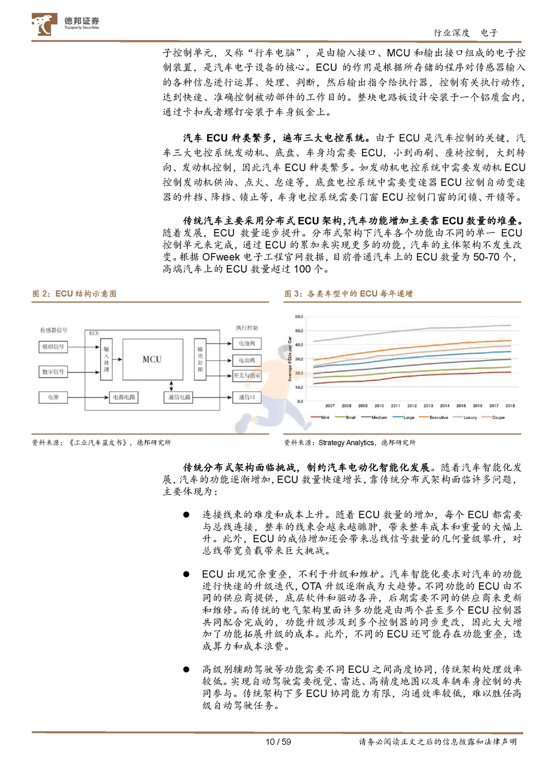 汽车半导体行业深度：需求爆发叠加国产加速，汽车芯片十年腾飞期开启(图10)