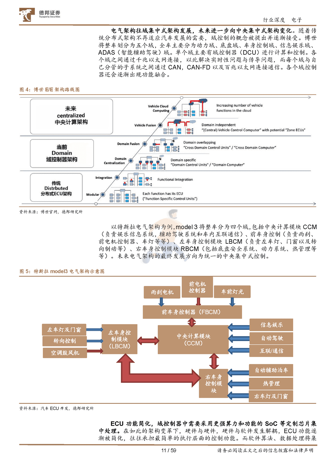 汽车半导体行业深度：需求爆发叠加国产加速，汽车芯片十年腾飞期开启(图11)