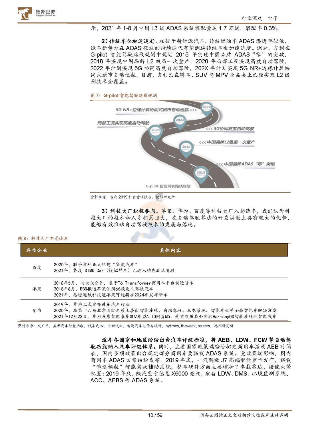 汽车半导体行业深度：需求爆发叠加国产加速，汽车芯片十年腾飞期开启(图13)