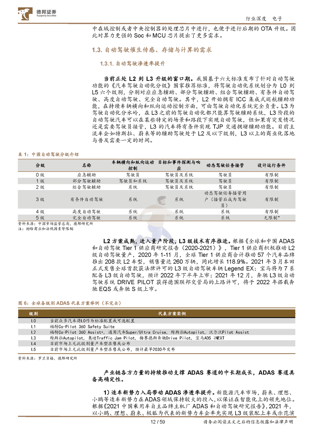 汽车半导体行业深度：需求爆发叠加国产加速，汽车芯片十年腾飞期开启(图12)