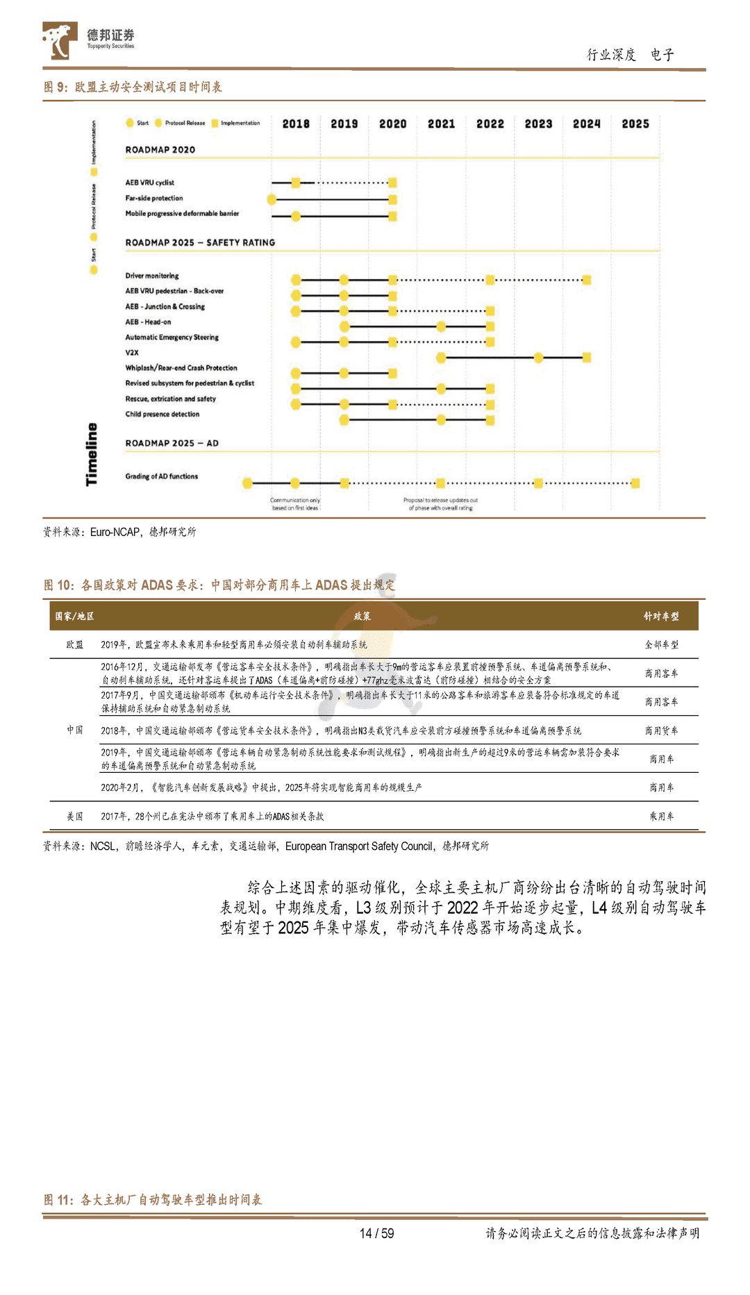 汽车半导体行业深度：需求爆发叠加国产加速，汽车芯片十年腾飞期开启(图14)
