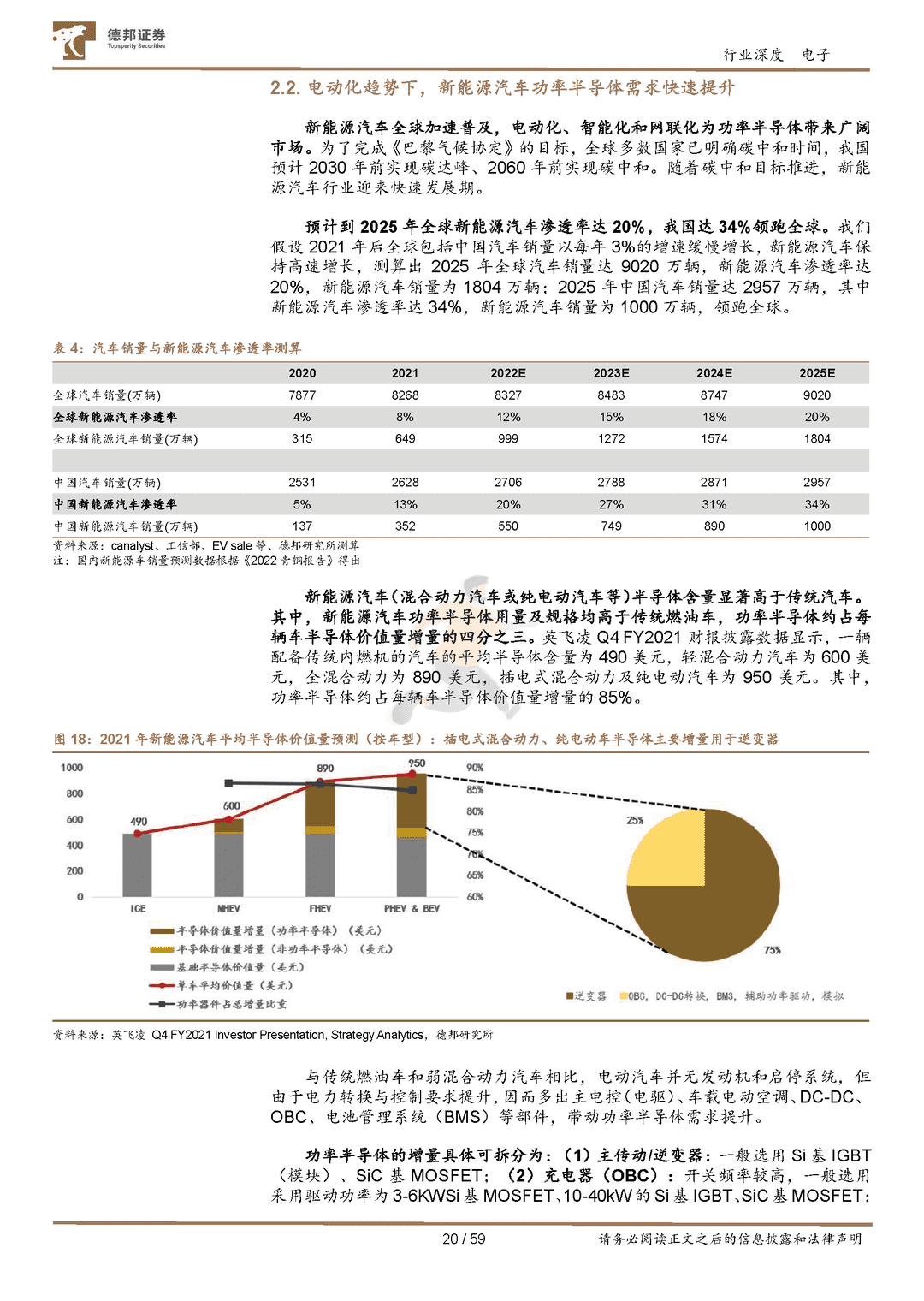 汽车半导体行业深度：需求爆发叠加国产加速，汽车芯片十年腾飞期开启(图20)