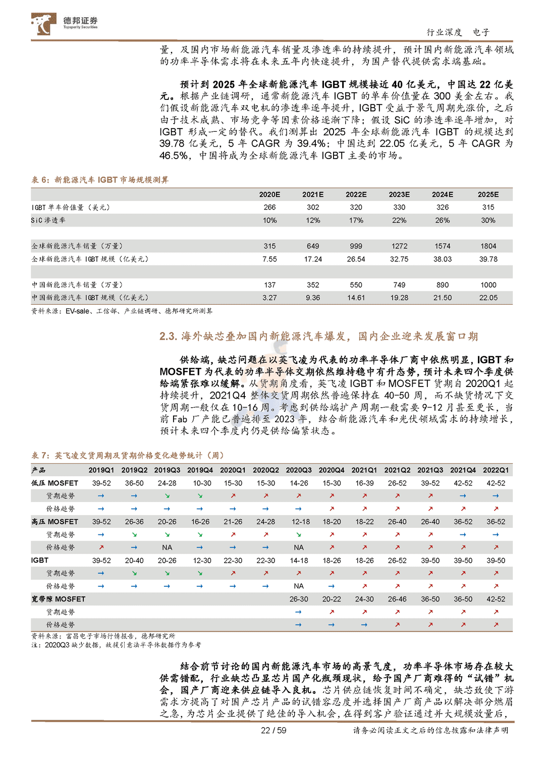 汽车半导体行业深度：需求爆发叠加国产加速，汽车芯片十年腾飞期开启(图22)