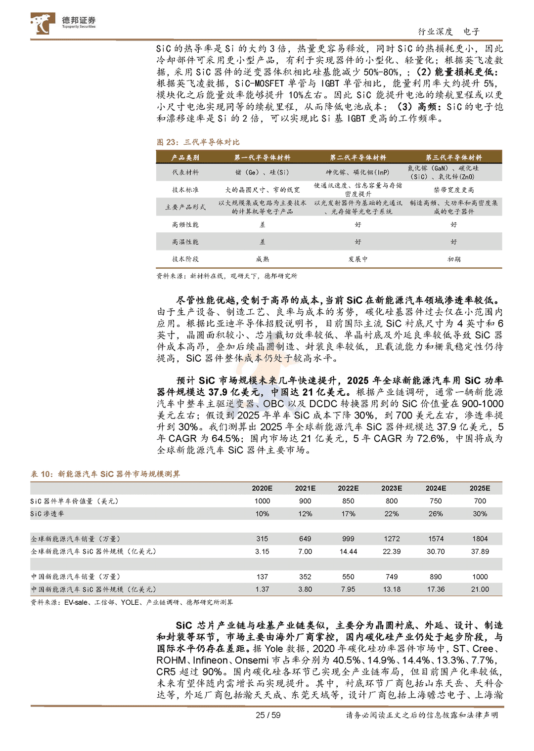 汽车半导体行业深度：需求爆发叠加国产加速，汽车芯片十年腾飞期开启(图25)