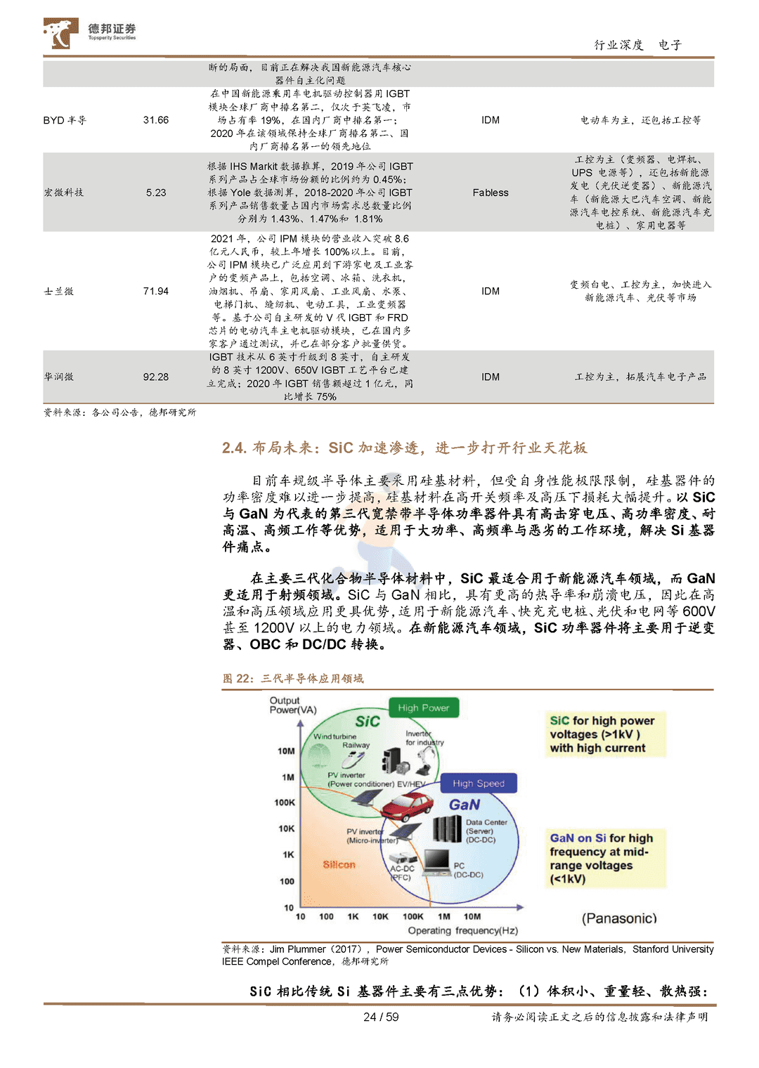 汽车半导体行业深度：需求爆发叠加国产加速，汽车芯片十年腾飞期开启(图24)
