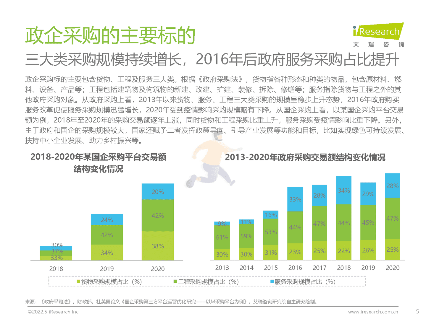 中国政企采购数字化转型白皮书(图5)