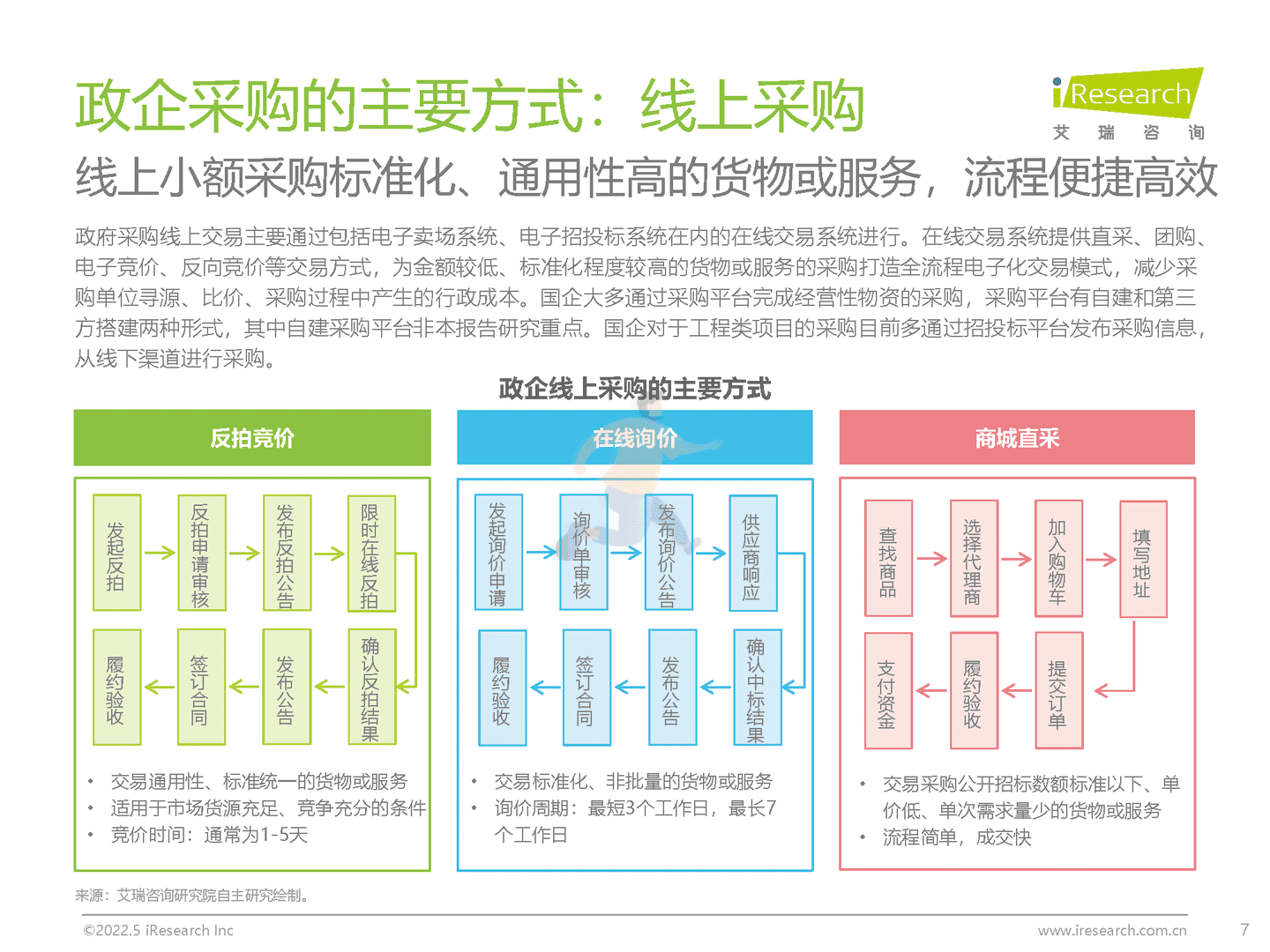 中国政企采购数字化转型白皮书(图7)