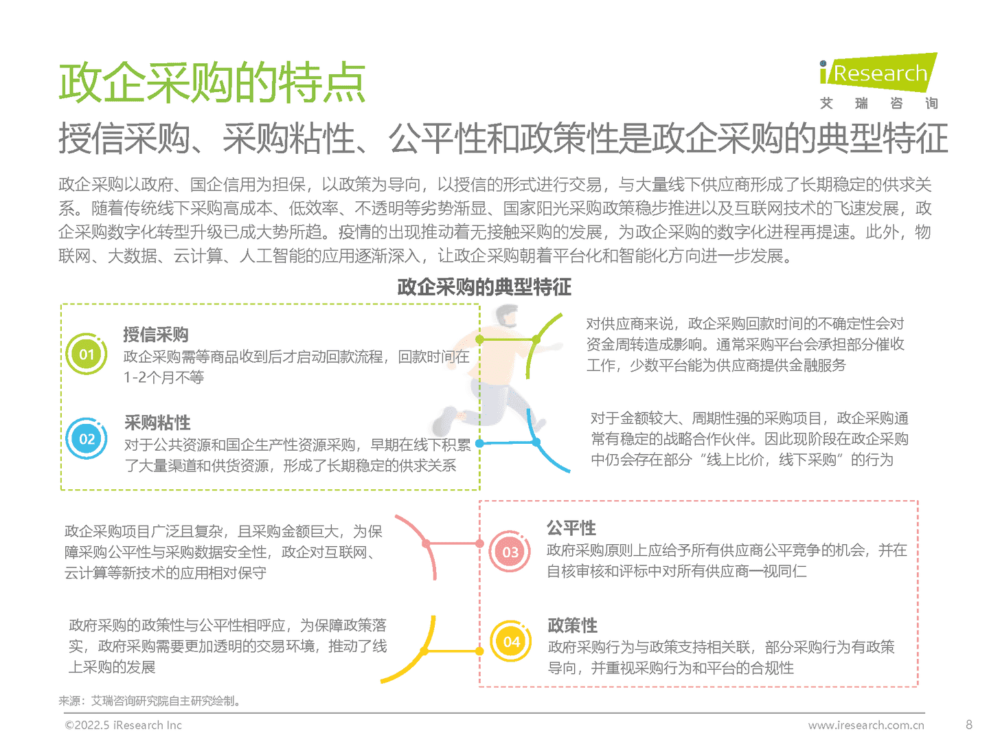 中国政企采购数字化转型白皮书(图8)