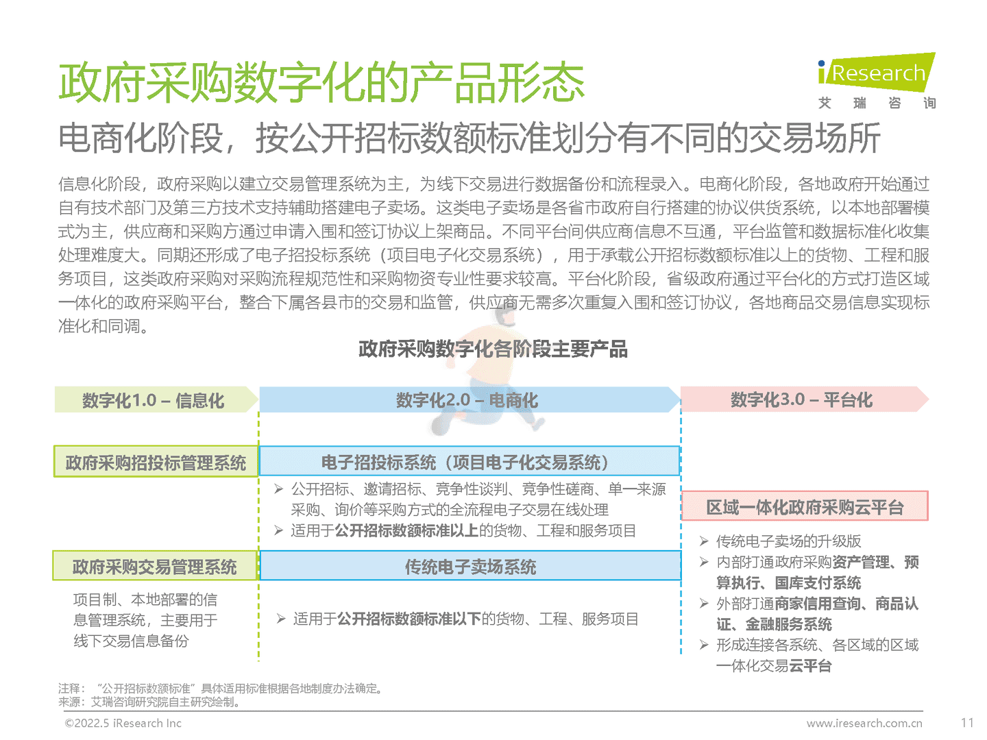 中国政企采购数字化转型白皮书(图11)