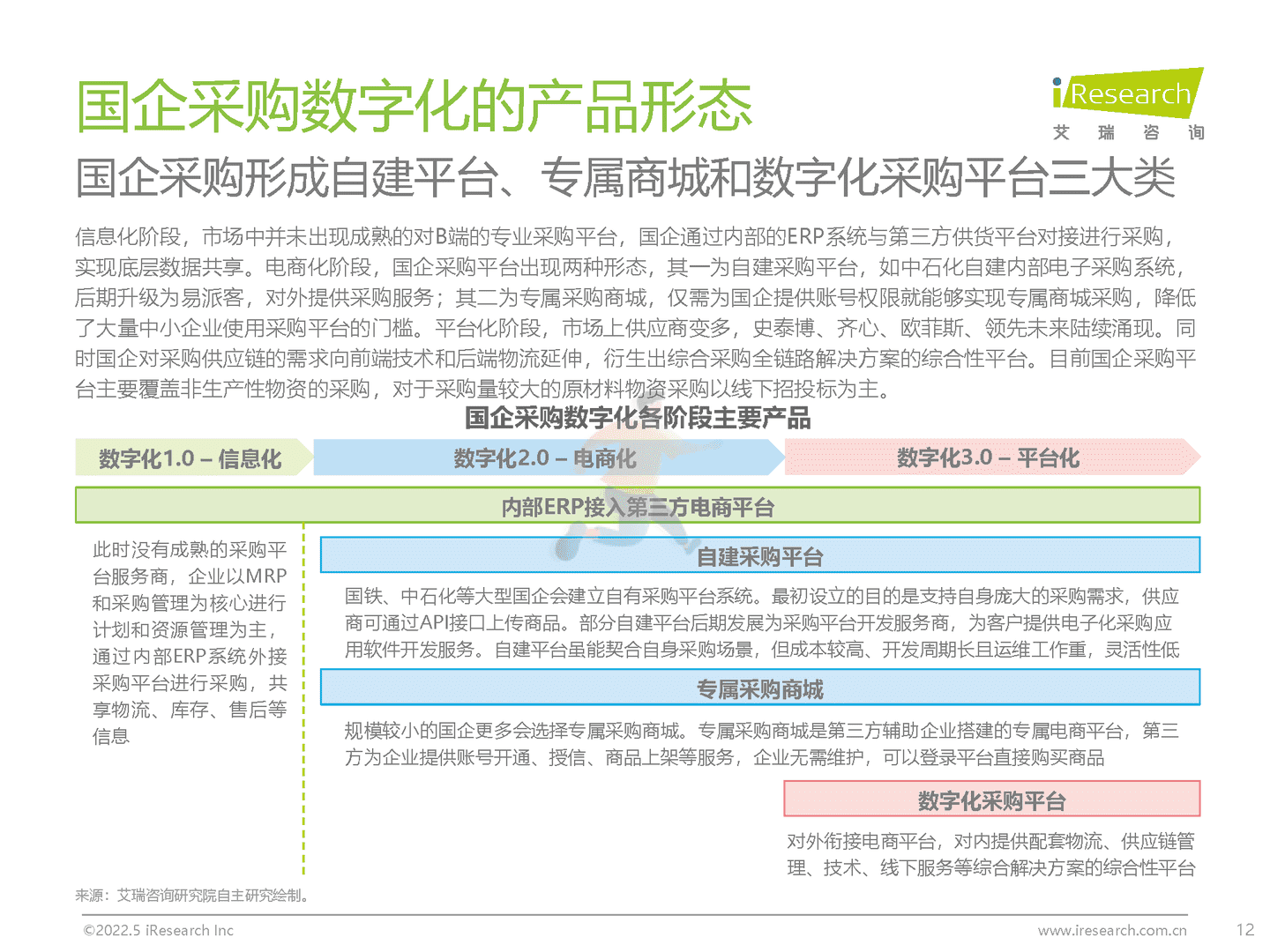 中国政企采购数字化转型白皮书(图12)